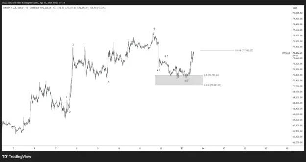 Click to Enlarge

Name: BTCUSD_2026-04-14_01-22-27.png
Size: 31 KB