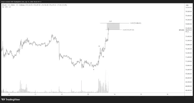Click to Enlarge

Name: BTCUSD_2026-04-14_06-42-28.png
Size: 29 KB