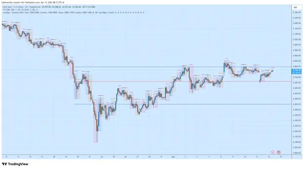 Click to Enlarge

Name: XAUUSD_2026-04-14_08-33-15.png
Size: 67 KB