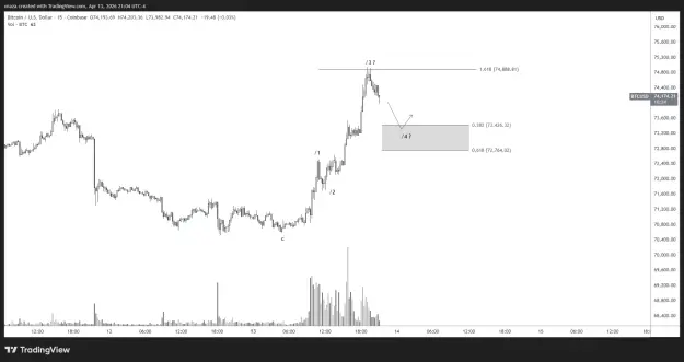 Click to Enlarge

Name: BTCUSD_2026-04-14_09-04-34.png
Size: 34 KB
