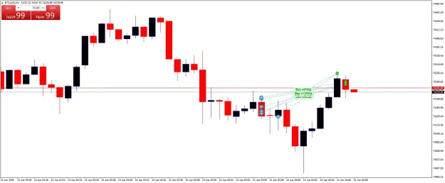 Click to Enlarge

Name: BTCUSDM1.png
Size: 35 KB
