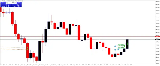 Click to Enlarge

Name: BTCUSDM1.png
Size: 33 KB