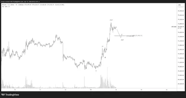 Click to Enlarge

Name: BTCUSD_2026-04-14_12-22-40.png
Size: 30 KB