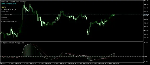 Click to Enlarge

Name: XAUUSD.simH1.png
Size: 37 KB