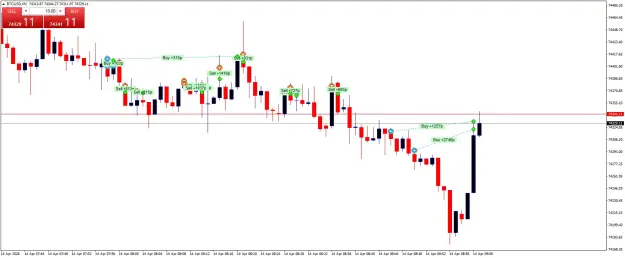 Click to Enlarge

Name: BTCUSDM1.png
Size: 42 KB