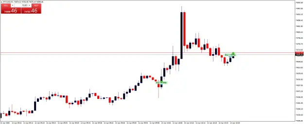 Click to Enlarge

Name: BTCUSDM1.png
Size: 33 KB