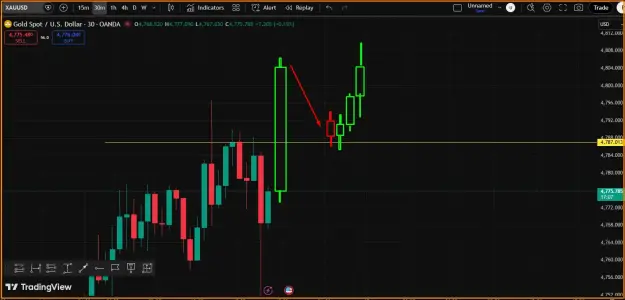 Click to Enlarge

Name: Gold- Reversal Trade.png
Size: 32 KB