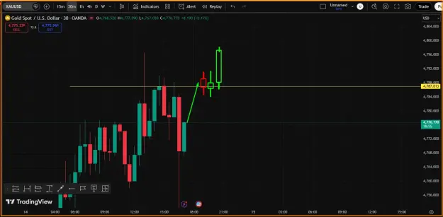 Click to Enlarge

Name: Gold- Buy Breakout.png
Size: 31 KB