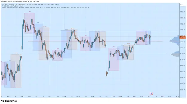 Click to Enlarge

Name: XAUUSD_2026-04-14_19-47-15.png
Size: 64 KB