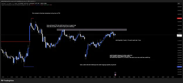 Click to Enlarge

Name: XAUUSD_2026-04-14_19-49-10.png
Size: 72 KB