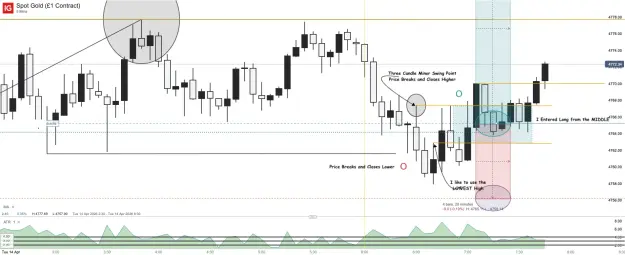 Click to Enlarge

Name: Spot Gold (£1 Contract)_20260414_07.45.png
Size: 50 KB