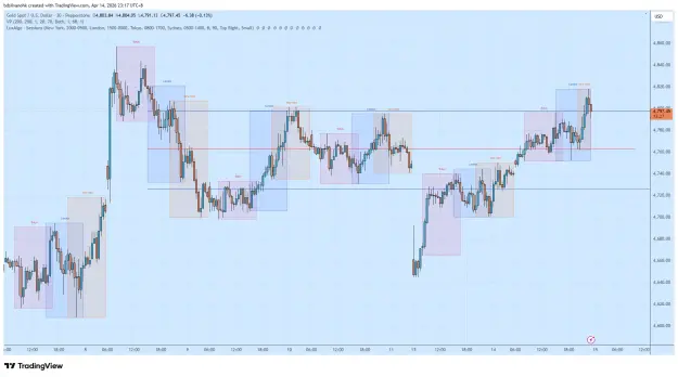 Click to Enlarge

Name: XAUUSD_2026-04-14_23-17-33.png
Size: 64 KB