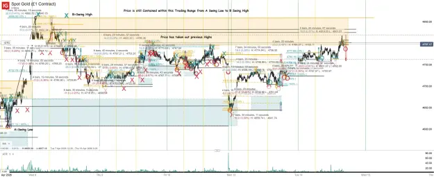 Click to Enlarge

Name: Spot Gold (£1 Contract)_20260414_16.14.png
Size: 121 KB