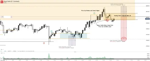 Click to Enlarge

Name: Spot Gold (£1 Contract)_20260414_16.19.png
Size: 47 KB
