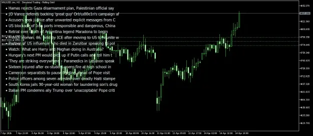 Click to Enlarge

Name: XAUUSD.simH1.png
Size: 74 KB
