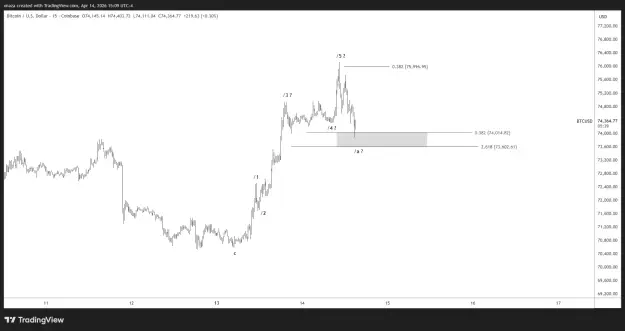 Click to Enlarge

Name: BTCUSD_2026-04-15_03-09-20.png
Size: 25 KB