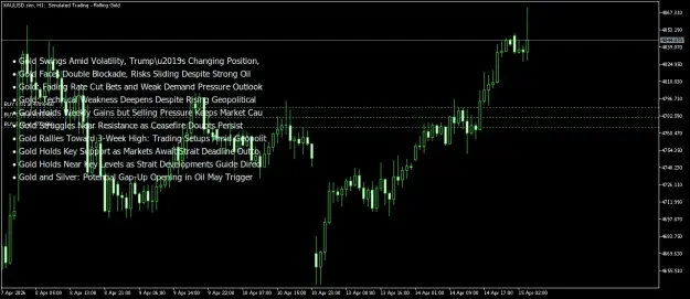 Click to Enlarge

Name: XAUUSD.simH1.png
Size: 60 KB
