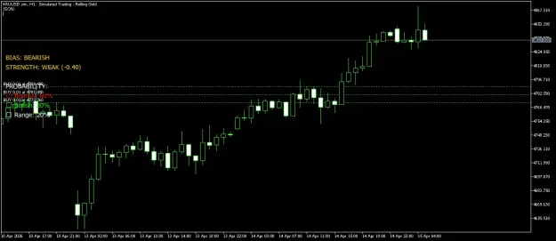Click to Enlarge

Name: XAUUSD.simH1.png
Size: 32 KB