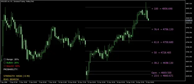Click to Enlarge

Name: XAUUSD.simH1.png
Size: 33 KB