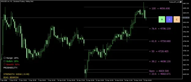 Click to Enlarge

Name: XAUUSD.simH1.png
Size: 34 KB