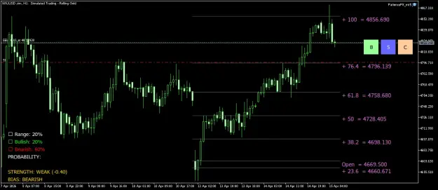 Click to Enlarge

Name: XAUUSD.simH1.png
Size: 40 KB