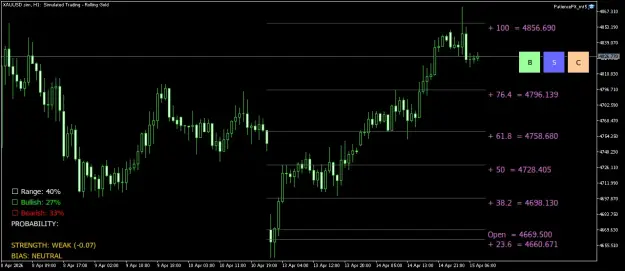 Click to Enlarge

Name: XAUUSD.simH1.png
Size: 34 KB