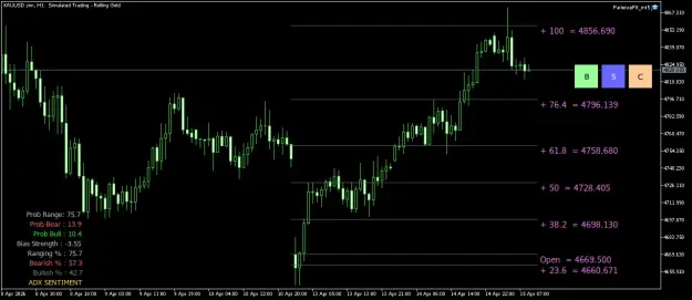 Click to Enlarge

Name: XAUUSD.simH1.png
Size: 34 KB