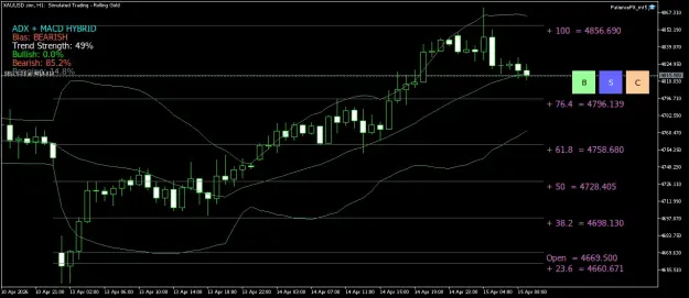 Click to Enlarge

Name: XAUUSD.simH1.png
Size: 43 KB