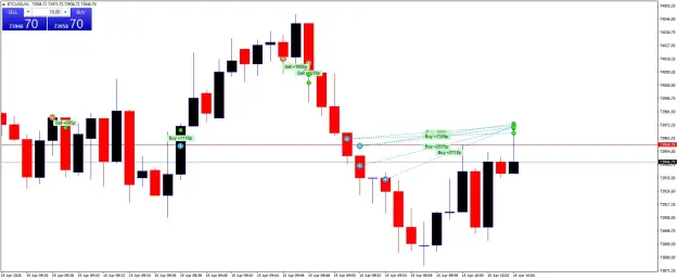 Click to Enlarge

Name: BTCUSDM1.png
Size: 38 KB