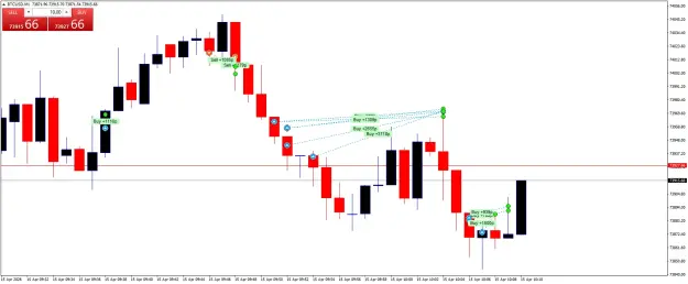 Click to Enlarge

Name: BTCUSDM1.png
Size: 39 KB