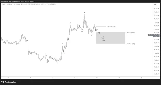 Click to Enlarge

Name: BTCUSD_2026-04-15_15-30-38.png
Size: 26 KB