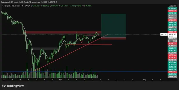 Click to Enlarge

Name: XAUUSD_2026-04-15_01-50-47.png
Size: 38 KB