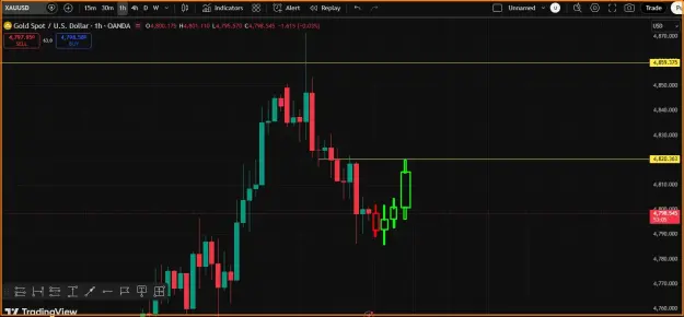 Click to Enlarge

Name: Gold- Low Price.png
Size: 29 KB