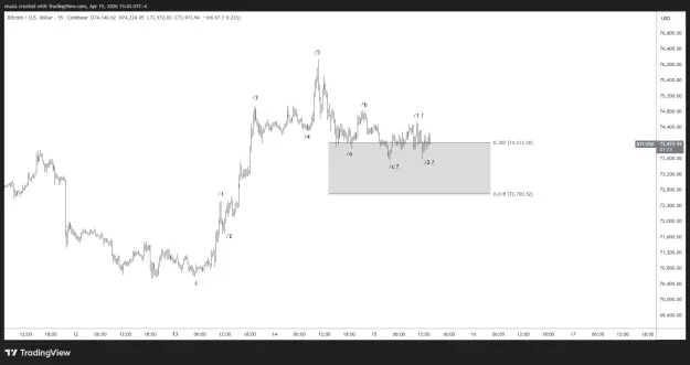 Click to Enlarge

Name: BTCUSD_2026-04-16_01-43-27.png
Size: 29 KB