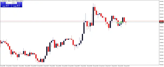 Click to Enlarge

Name: BTCUSDM1.png
Size: 33 KB