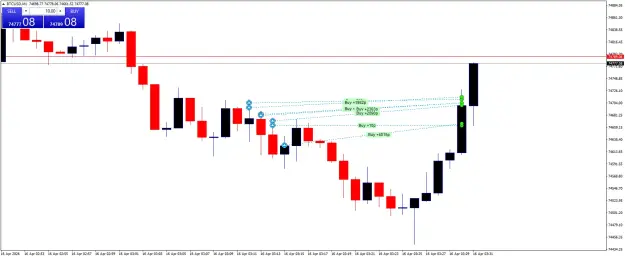 Click to Enlarge

Name: BTCUSDM1.png
Size: 39 KB