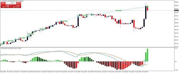 Click to Enlarge

Name: XAUUSDM1.png
Size: 51 KB