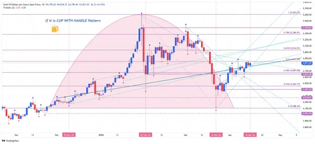 Click to Enlarge

Name: _XAU_USD_2026-04-16  daily cup qq.png
Size: 85 KB