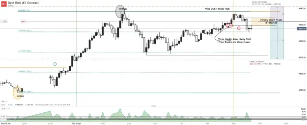 Click to Enlarge

Name: Spot Gold (£1 Contract)_20260416_06.42.png
Size: 57 KB