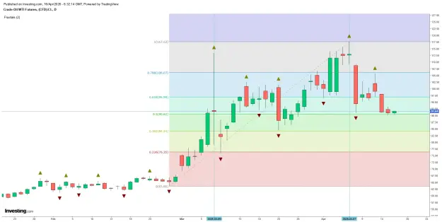 Click to Enlarge

Name: crude qq daily.png
Size: 37 KB