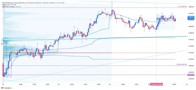 Click to Enlarge

Name: _XAU_USD_2026-04-16 m30 vp vwap.png
Size: 80 KB