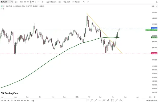 Click to Enlarge

Name: euro-holds-near-pre-war-highs-6038.png
Size: 41 KB