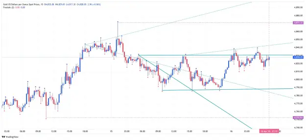 Click to Enlarge

Name: _XAU_USD_2026-04-16 m15 spike to fill qq.png
Size: 58 KB