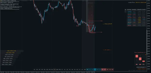 Click to Enlarge

Name: USDCADM15.png
Size: 61 KB