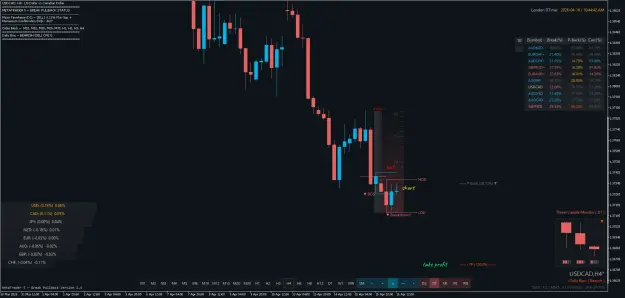 Click to Enlarge

Name: USDCADH4.png
Size: 54 KB