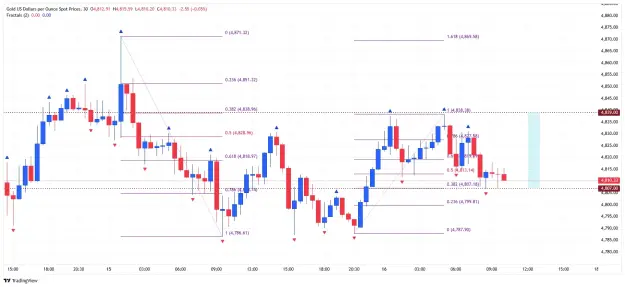 Click to Enlarge

Name: _XAU_USD_2026-04-16 fib qq m30.png
Size: 52 KB
