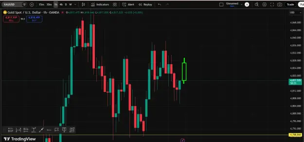 Click to Enlarge

Name: Gold- Buy Push.png
Size: 31 KB