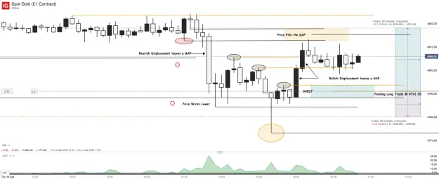 Click to Enlarge

Name: Spot Gold (£1 Contract)_20260416_16.53.png
Size: 43 KB