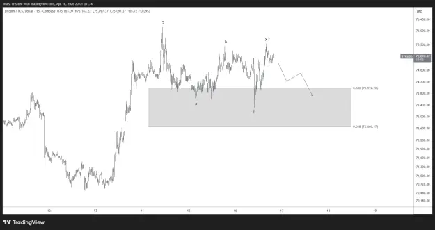 Click to Enlarge

Name: BTCUSD_2026-04-17_08-01-54.png
Size: 27 KB