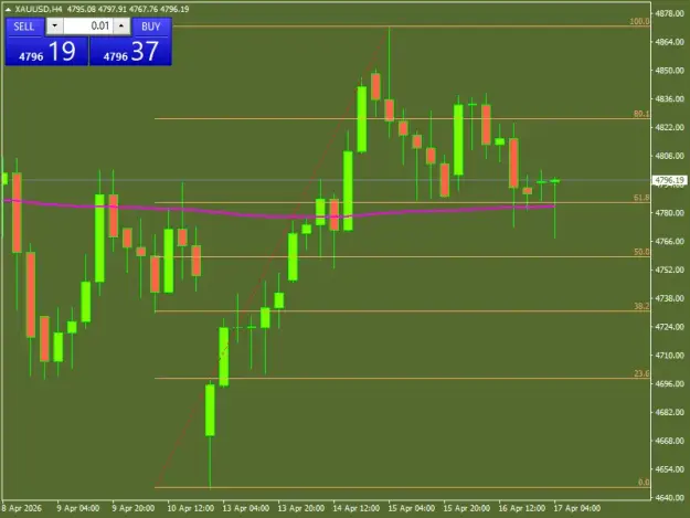 Click to Enlarge

Name: H4 FIB APR 17.png
Size: 21 KB